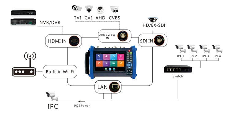 surveillance equipment 7inch HD coaxial CCTV tester-2